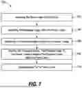 Fig. 07 - Method of Suturing a Prosthetic to Human Tissue