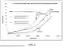 Fig. 02 - METHODS FOR PREPARING COMPOUNDED POLYMER LATEX COMPOSITIONS AND CONDOMS FORMED THEREFROM EXHIBITING IMPROVED MECHANICAL PROPERTIES