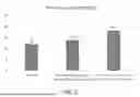 Fig. 03 - METHODS FOR PREPARING COMPOUNDED POLYMER LATEX COMPOSITIONS AND CONDOMS FORMED THEREFROM EXHIBITING IMPROVED MECHANICAL PROPERTIES