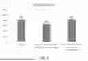 Fig. 04 - METHODS FOR PREPARING COMPOUNDED POLYMER LATEX COMPOSITIONS AND CONDOMS FORMED THEREFROM EXHIBITING IMPROVED MECHANICAL PROPERTIES
