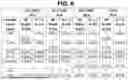Fig. 09 - TREATMENT OF B CELL MALIGNANCIES