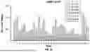 Fig. 49 - IMMUNE CHECKPOINT INHIBITOR CO-EXPRESSION VECTORS