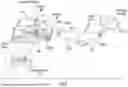Fig. 03 - SECURING COMMUNICATION REQUESTS FROM A VEHICLE COMMUNICATION INTERFACE TO A VEHICLE