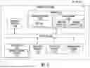 Fig. 14 - SECURING COMMUNICATION REQUESTS FROM A VEHICLE COMMUNICATION INTERFACE TO A VEHICLE