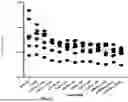 Fig. 03 - Compositions and Methods of Generating Novel amiRNA