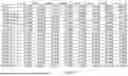 Fig. 04 - Compositions and Methods of Generating Novel amiRNA