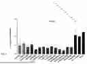Fig. 08 - Compositions and Methods of Generating Novel amiRNA
