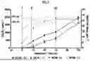 Fig. 08 - PRODUCTION OF D-LYSERGIC ACID