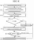 Fig. 07 - Stuck-Closed Diagnosis Method and Battery System Using the Same