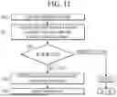 Fig. 12 - Stuck-Closed Diagnosis Method and Battery System Using the Same