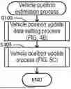 Fig. 01 - VEHICLE POSITION ESTIMATION SYSTEM