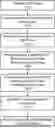 Fig. 01 - Methods for creating a critical crust reservoir model