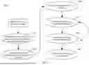 Fig. 07 - OPTIMAL TIMER ARRAY