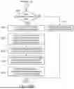 Fig. 35 - METHODS AND APPARATUS FOR INFLIGHT DATA FORWARDING AND INVALIDATION OF PENDING WRITES IN STORE QUEUE