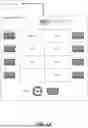 Fig. 02 - NETWORKS ON CHIP (NOC) FOR MANY-CORE NEURAL NETWORK ACCELERATOR