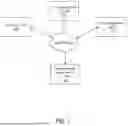 Fig. 02 - Collaborative Automated System for Intelligent Storage Forecasting and Abend Handling