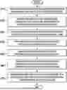 Fig. 01 - Context-Independent Conversational Flow