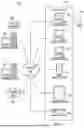 Fig. 02 - Context-Independent Conversational Flow
