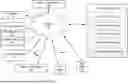 Fig. 01 - MODULAR ARTIFICIAL INTELLIGENCE PLATFORM FOR MEDIA GENERATION AND METHODS FOR USE THEREWITH