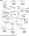 Fig. 43 - DENSITY DESIGN FOR CITY NODES