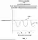 Fig. 08 - DETERMINING SUBSTRATE DECENTERING IN SEMICONDUCTOR PROCESSING SYSTEMS EMPLOYED TO DEPOSIT MATERIAL LAYERS ONTO SUBSTRATES