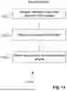 Fig. 12 - SYSTEM AND METHOD FOR MULTILAYER SECURITY USING MULTIPLE CODEBOOKS