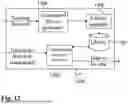 Fig. 13 - SYSTEM AND METHOD FOR MULTILAYER SECURITY USING MULTIPLE CODEBOOKS