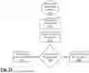 Fig. 22 - SYSTEM AND METHOD FOR MULTILAYER SECURITY USING MULTIPLE CODEBOOKS