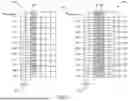 Fig. 07 - LOW PAPR DMRS AND LOW INTER-CELL INTERFERENCE FOR DFT-SPREAD OFDM