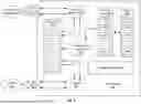 Fig. 06 - MIGRATING EDGE DEVICE RESOURCES TO A CLOUD COMPUTING ENVIRONMENT