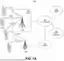 Fig. 02 - WIRELESS TRANSMIT/RECEIVE UNIT (WTRU) TO WTRU RELAY MEDIA ACCESS CONTROL (MAC) ACCESS CONFLICT SUPPORT