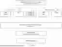 Fig. 15 - SYSTEM, METHOD, AND APPARATUS FOR PROVIDING DYNAMIC, PRIORITIZED SPECTRUM MANAGEMENT AND UTILIZATION