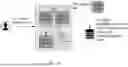 Fig. 21 - SYSTEM, METHOD, AND APPARATUS FOR PROVIDING DYNAMIC, PRIORITIZED SPECTRUM MANAGEMENT AND UTILIZATION
