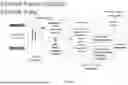 Fig. 25 - SYSTEM, METHOD, AND APPARATUS FOR PROVIDING DYNAMIC, PRIORITIZED SPECTRUM MANAGEMENT AND UTILIZATION