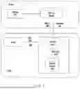 Fig. 05 - METHOD AND DEVICE FOR OPTIMIZING CROSS SIM CALLING IN USER EQUIPMENT WITH MULTIPLE SIMS