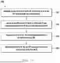 Fig. 12 - METHOD AND DEVICE FOR OPTIMIZING CROSS SIM CALLING IN USER EQUIPMENT WITH MULTIPLE SIMS
