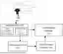 Fig. 01 - A BLOOD PRESSURE DETERMINING SYSTEM AND METHOD THEREOF