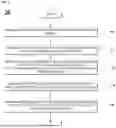 Fig. 03 - Method and Device for Detecting Heart Rate Using Photoplethysmography Signal With Removed Motion Artifact