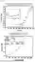 Fig. 08 - DIAGNOSIS DEVICE USING SALIVA AND DIAGNOSIS METHOD USING THE SAME