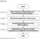 Fig. 09 - DIAGNOSIS DEVICE USING SALIVA AND DIAGNOSIS METHOD USING THE SAME