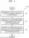 Fig. 02 - SYSTEM AND METHOD FOR ENHANCING USER EXPERIENCE OF AN ELECTRONIC DEVICE DURING ABNORMAL SENSATION
