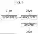 Fig. 02 - SYSTEM FOR CONTROLLING KNOB OPERATING RANGES WITH REGARD TO VEHICLE MODE CONVERSION