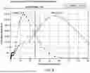 Fig. 09 - CONTAMINANT TRANSFORMATION AND STABILIZATION SYSTEM