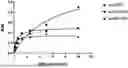 Fig. 01 - von Willebrand Factor Proteins for Treating Bleeding Disorders