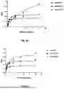 Fig. 06 - von Willebrand Factor Proteins for Treating Bleeding Disorders