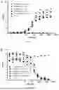 Fig. 09 - PROTEINS AND USE THEREOF