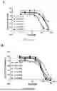 Fig. 45 - PROTEINS AND USE THEREOF