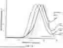 Fig. 15 - METHODS FOR INCORPORATING DYNAMIC BONDS INTO EXISTING POLYMERS