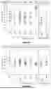 Fig. 12 - SELF-INACTIVATING LENTIVIRAL VECTOR ENCODING BETA- OR GAMMA-GLOBIN