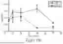Fig. 28 - SELF-INACTIVATING LENTIVIRAL VECTOR ENCODING BETA- OR GAMMA-GLOBIN
